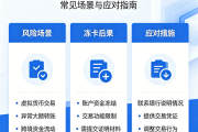 EBpay钱包为什么不要在平台上面直接交易
